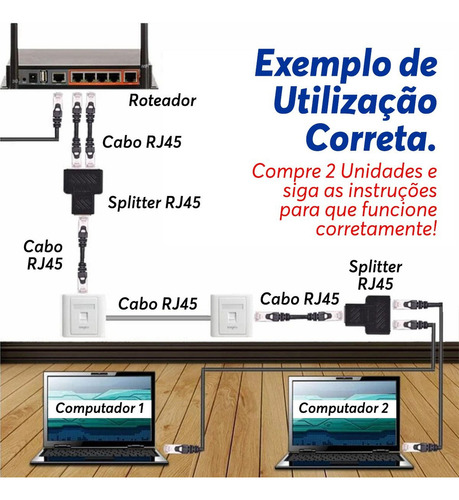 Adaptador Duplicador Splitter Rj45 Rede Lan Ethernet Y T