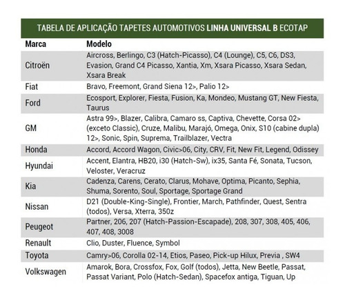 Tapete Automotivo P0002 Universal B Otima Qualidade E Custo