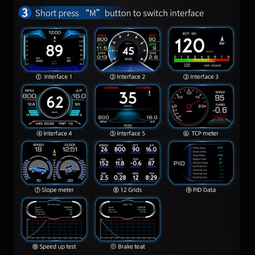 Ferramenta De Diagnóstico Do Testador De Carro P21 Hud Gps M
