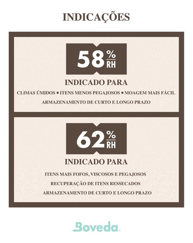 Boveda 62% - 8g Kit C/5un Umidificador Ervas E Fumos