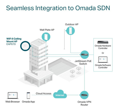 Eap670 Omada Access Point Ax5400 Wi-fi 6 Tp-link
