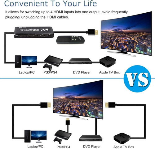 Switch Switchera Hdmi Conmutador 4x1