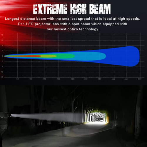 2.5 Inch Led Projector Len High Beam Fog Light Red Devil Eye