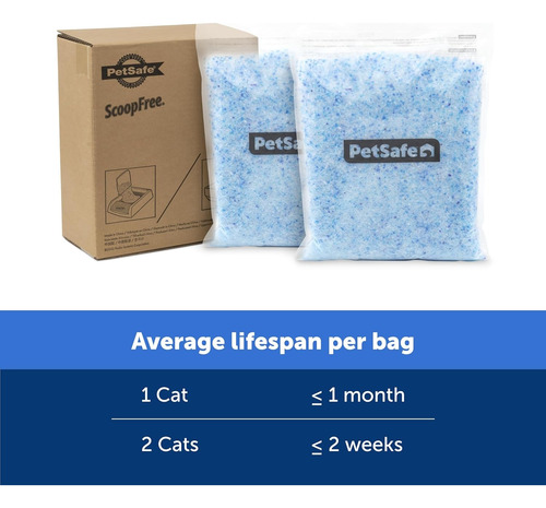 Arena De Cristal Para Gatos Petsafe 2 Unidades Azul
