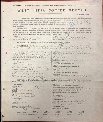 Mercado Exportación Café West India Coffee Report 1912