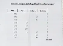 Comprar Monedas Uruguay 1953\u002F69\u002F68\u002F70\u002F73\u002F76\u002F77 Lote 15 V. Urquiza