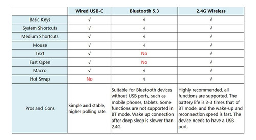 Teclado Macro Programable De 9 Teclas Linkeet Con Tres Modos
