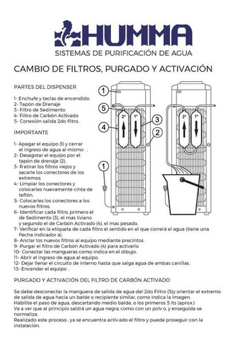 Imagen 2 de 7 de Repuesto Para Dispensers Humma Filtro Carbon Activado