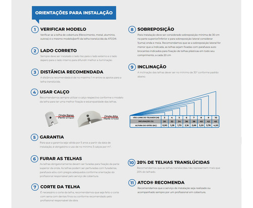 Telha Translúcida Polipropileno Llev 6,0 X 1,10 M - Unidade Onda Baixa Perfil 075 Ondulada