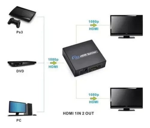 Divisor HDMI, 1 entrada, 2 salidas, divisor HD 1x2 1080 1.4