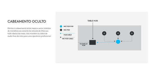 Imagem 2 de 3 de Logitech Rally Hub Microfone 939-001647