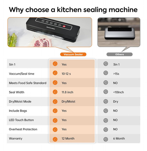 Máquina Selladora Al Aspiradora Food Saver, 80 Kpa De ...