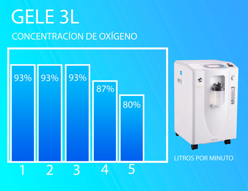 Sounavic Concentrador O2 Gele3l