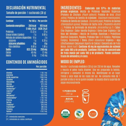 Proteina Fitness Birdman Falcon Chai Caja 12 Pz Fcamp Chai