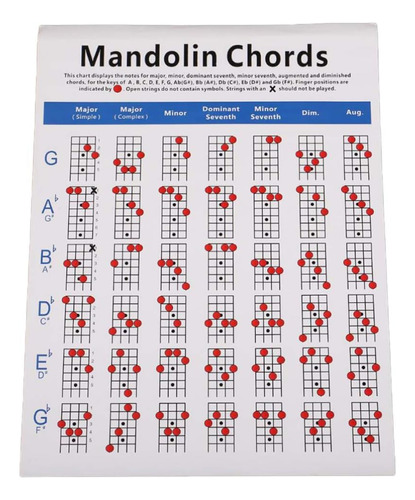 1 Tabla De Acordes De Mandolina, Tabla De Práctica De Acorde