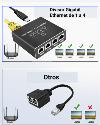 Adaptador Ethernet Red Gigabit Divisor Rj45 1 En 4 1000mbps