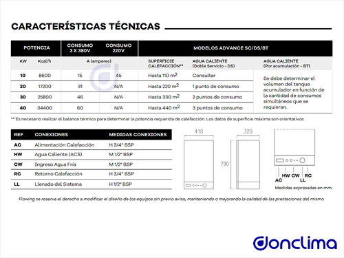 Caldera Electrica Advance Sc-30 White 30kw Flowing