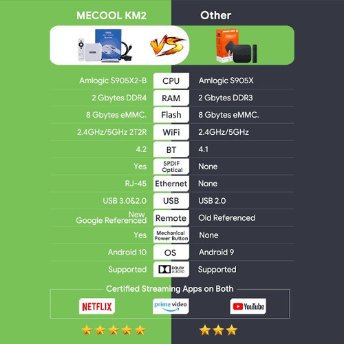 Imagen 4 de 4 de Tv Box Mecool Km2 Netflix 4k Mejor Que Xiaomi Mi Box S