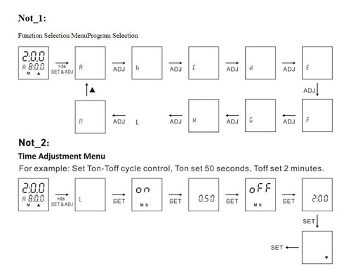 Timer Industrial Multirango Multifuncion Lcd 110v