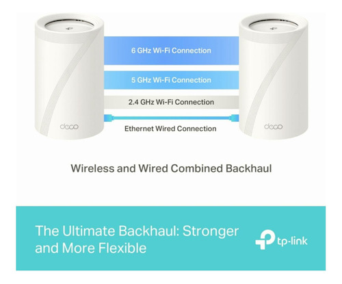 Tp-link Deco Be65 Sistema Wifi 7 Mesh Para Todo El Hogar,