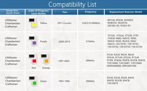 Control remoto universal de garaje con llavero funciona Chamberlain  Liftmaster Craftsman con botón de aprendizaje  morado/naranja/rojo/amarillo/verde y