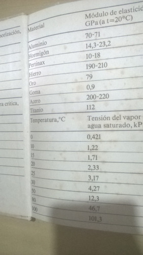 Física 3 Fenômeno Térmicos Física Molecular Electrodinâmica