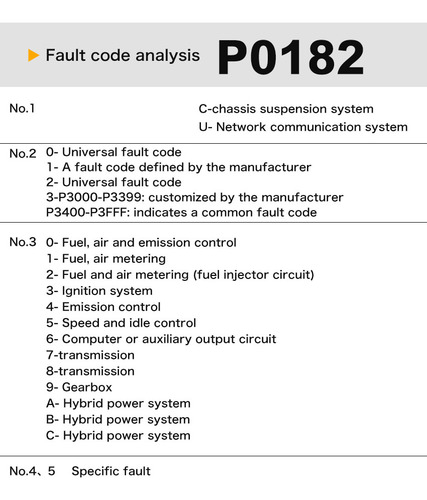 Car Scanner Detector De Fallos De Diagnóstico V520 O
