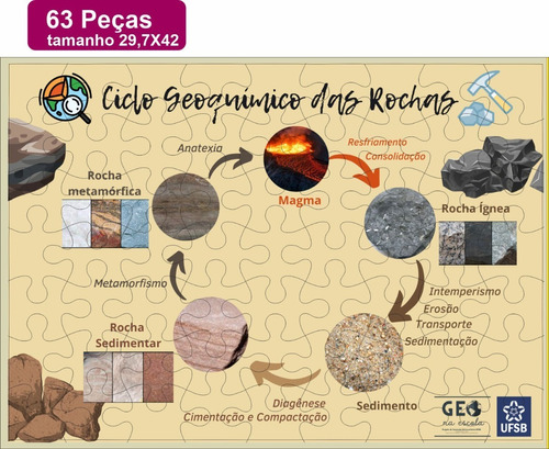 Quebra Cabeça Ciclo Geoquímico Das Rochas Com 63 Peças 29x42