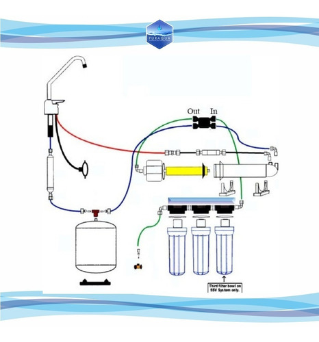 Imagen 5 de 7 de Filtro/purificador De Agua De Osmosis Inversa - Puraqua