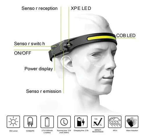 Linterna De Cabeza Minera Recargable Led Importada