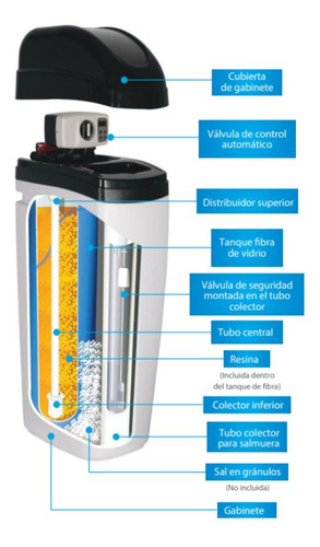 Filtro Suavizador Ensamblado En Gabinete De 1 Ft3 Automatico
