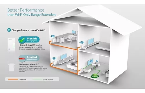 Kit Extensor De Rango Tp-link Powerline Tl-wpa4220kit Oferta