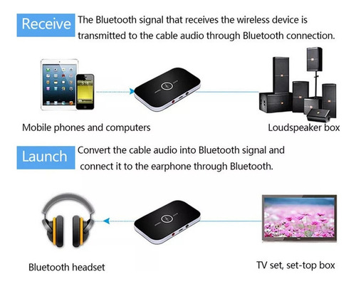 Transmisor Bluetooth Para Computadora, Señal De Audio Dos En