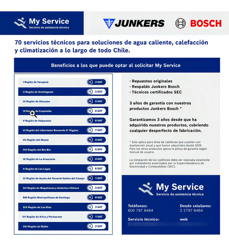 Calefon Junkers 12 Litros Tiro Forzado Gas Natural Blanco Gn