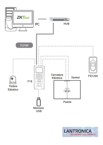 Imagen 5 de 9 de Control Acceso Biométrico Huellas Autónomo F18 Zkteco Rfid