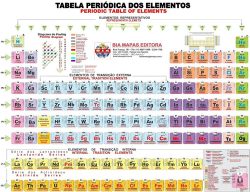 Tabela Periódica Bilíngue Em Português E Inglês