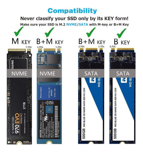Imagen 2 de 10 de Carry Disk Case M2 Ssd Nvme Sata Dual Usb C + Usb 3.2 Fideco