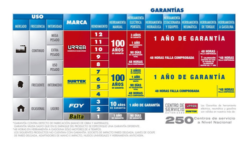 Tornillo De Banco Industrial 8puLG Base Giratoria Urrea