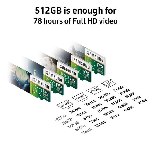 Imagen 3 de 5 de Memoria Samsung Evo Micro Sd 512gb Clase10 100mb/s