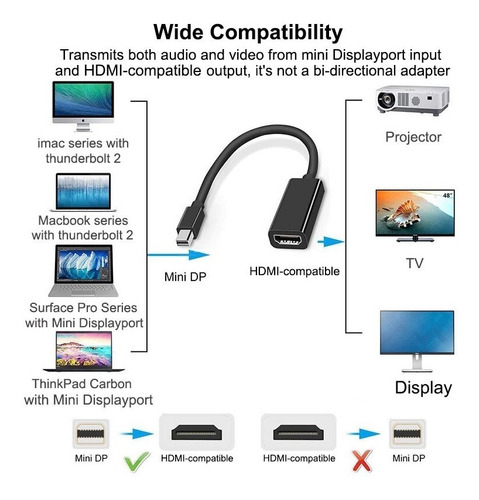Imagen 3 de 10 de Thunderbolt Mini Display Port A Hdmi Adaptador Compaible Mac