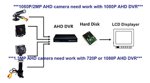 Cndst 1080p 2mp Hd 2000tvl 4-en-1 Tvi / Cvi / Ahd / 960h Cvb