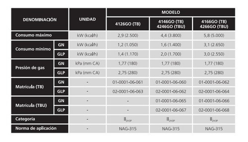 Imagen 3 de 5 de Calefactor Orbis Tb Posterior 3800 Kcal Gn 4146go Digiya