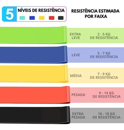 Kit Elástico Extensor Para Exercicio E 5 Faixa Elastica