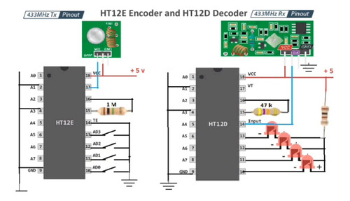 Combo De Rf 433mhz (ht12e+ht12d+tx+rx)