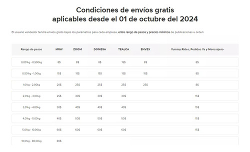 Codo Galvanizado Reducido 1 X 3/4 Hg