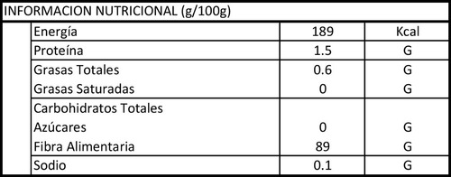 Imagen 3 de 3 de Psyllium Husk En Polvo Por 250gr.