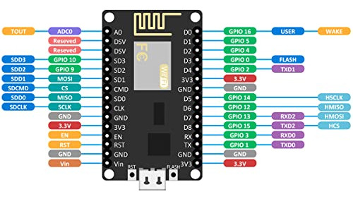 Módulo Wifi Hosyond Esp8266 Nodemcu Cp2102 Esp-12e, 3 Unidad