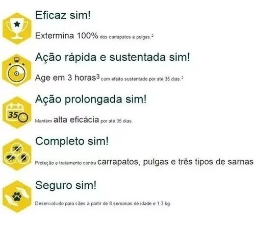 2 Simparic Antipulga Carrapatos E Sarna Para Cão 20 Mg 6 Cp