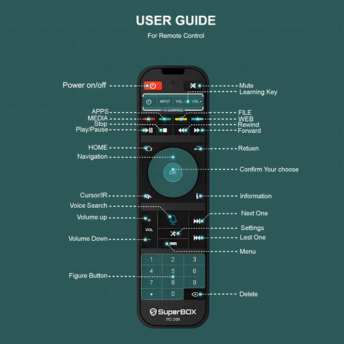 Mando A Distancia Para Super Voice Box S5max, S5pro, S6max,