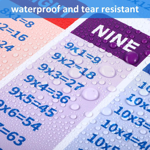 Pósteres De Matemáticas Xl Para Multiplicar, Dividir, Sumar